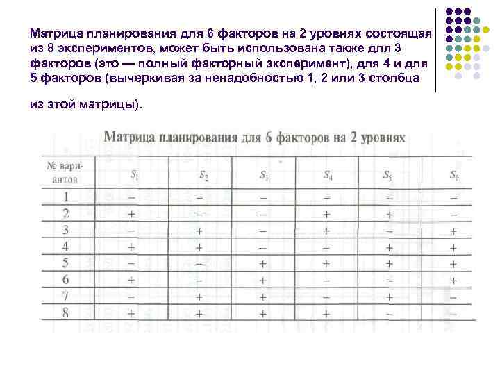 Матрица планирования для 6 факторов на 2 уровнях состоящая из 8 экспериментов, может быть