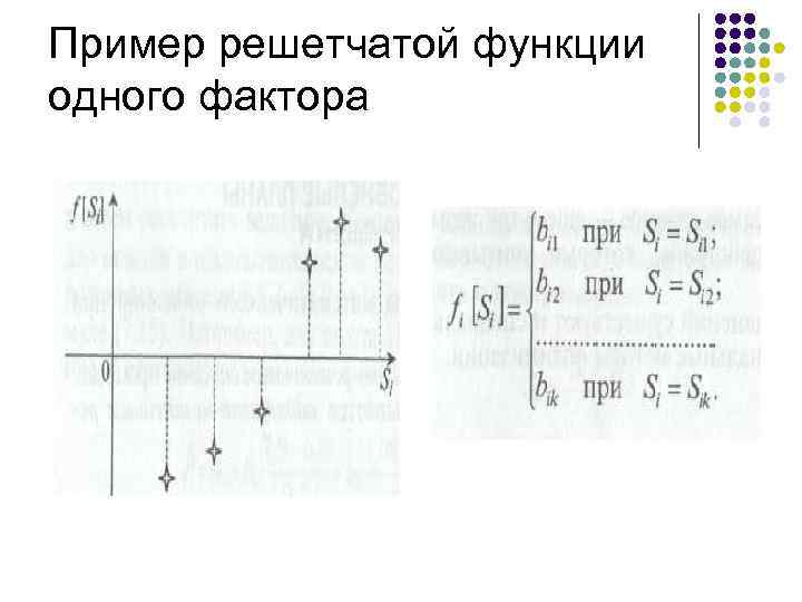 Пример решетчатой функции одного фактора 