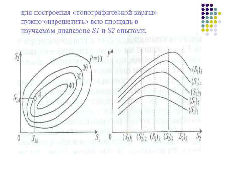 для построения «топографической карты» нужно «изрешетить» всю площадь в изучаемом диапазоне S 1 и