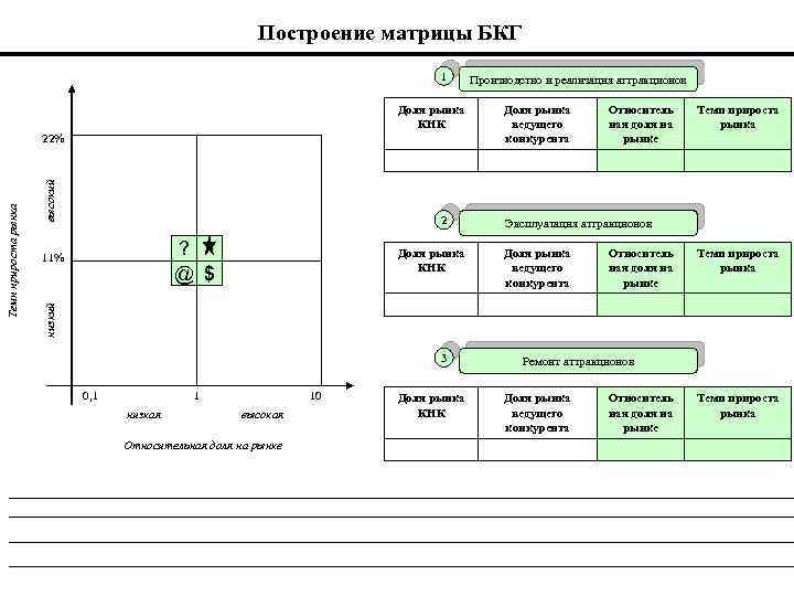 Проекты роста для поддержания доли на рынке в матрице бостонской консалтинговой группы