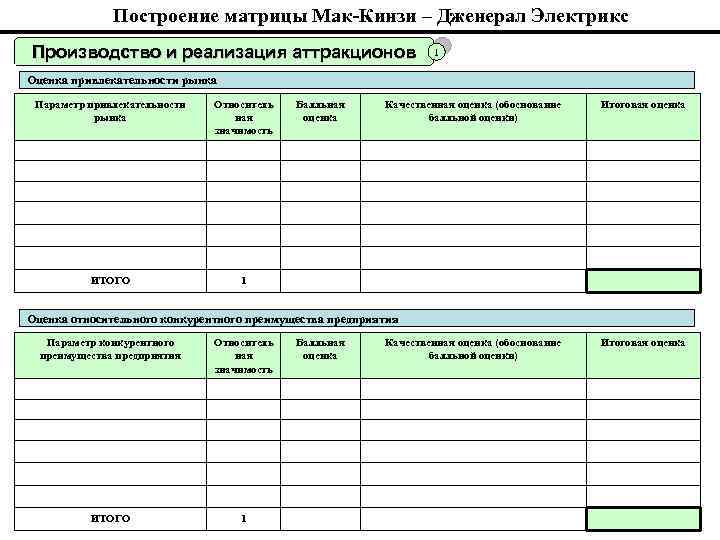 Построение матрицы Мак-Кинзи – Дженерал Электрикс Производство и реализация аттракционов 1 Оценка привлекательности рынка