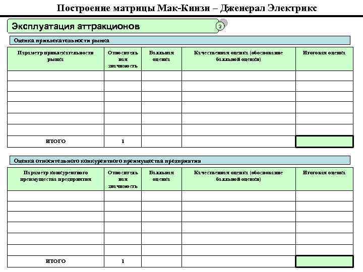 Построение матрицы Мак-Кинзи – Дженерал Электрикс Эксплуатация аттракционов 2 Оценка привлекательности рынка Параметр привлекательности