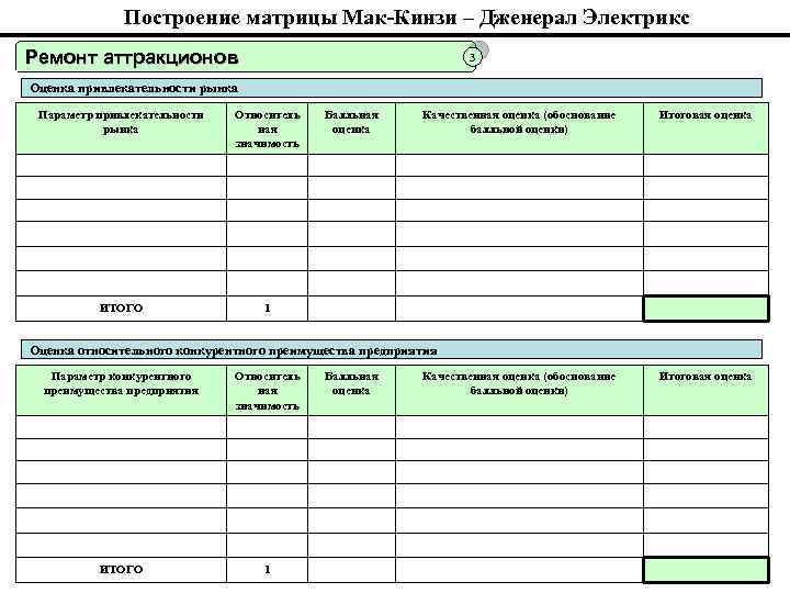 Построение матрицы Мак-Кинзи – Дженерал Электрикс Ремонт аттракционов 3 Оценка привлекательности рынка Параметр привлекательности