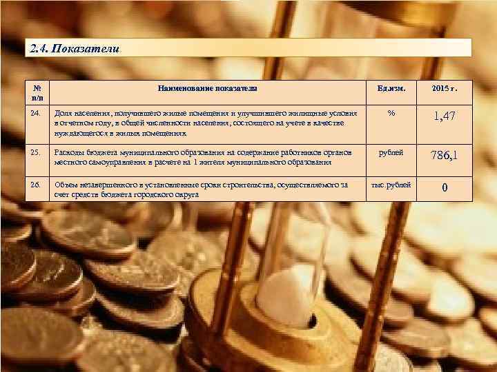 2. 4. Показатели № п/п Наименование показателя Ед. изм. 2015 г. 24. Доля населения,