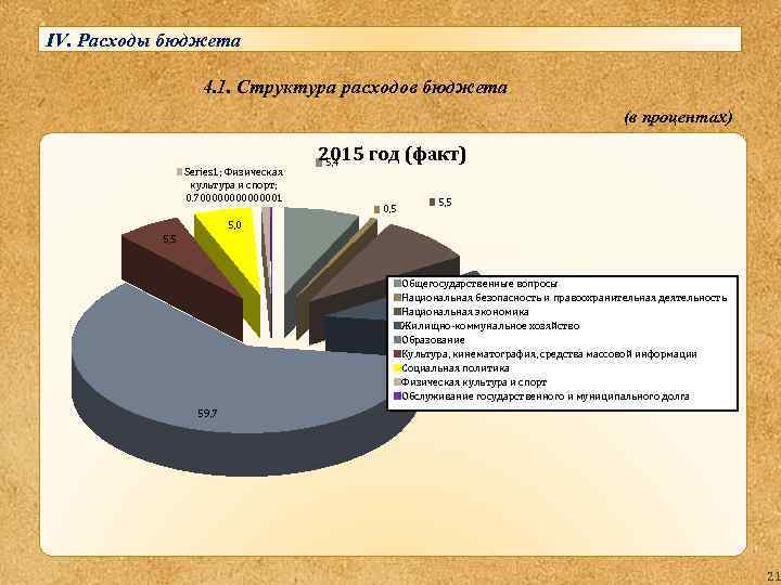IV. Расходы бюджета 4. 1. Структура расходов бюджета (в процентах) Series 1; Физическая культура