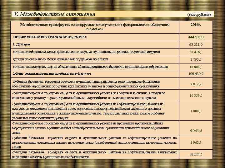 V. Межбюджетные отношения (тыс. рублей) Межбюджетные трансферты, планируемые к получению из федерального и областного