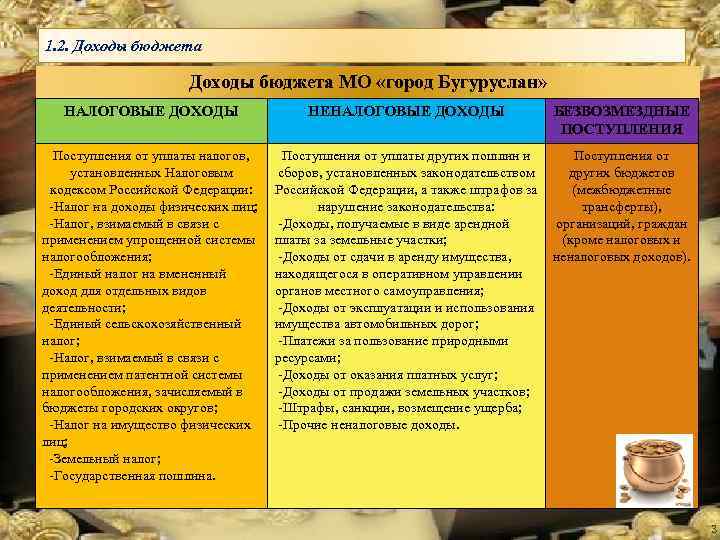 1. 2. Доходы бюджета МО «город Бугуруслан» НАЛОГОВЫЕ ДОХОДЫ Поступления от уплаты налогов, установленных