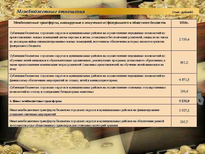 Межбюджетные отношения (тыс. рублей) Межбюджетные трансферты, планируемые к получению из федерального и областного бюджетов