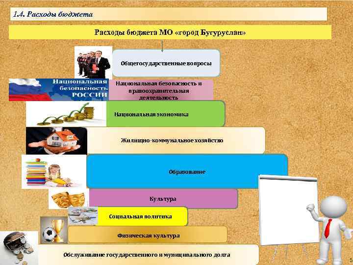 1. 4. Расходы бюджета МО «город Бугуруслан» Общегосударственные вопросы Национальная безопасность и правоохранительная деятельность