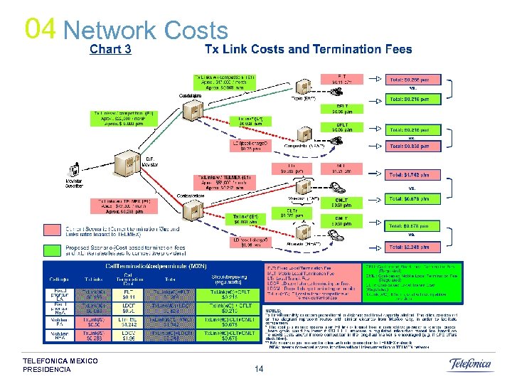 04 Network Costs TELEFONICA MEXICO PRESIDENCIA 14 