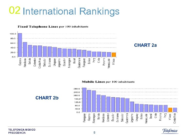 02 International Rankings CHART 2 a CHART 2 b TELEFONICA MEXICO PRESIDENCIA 8 
