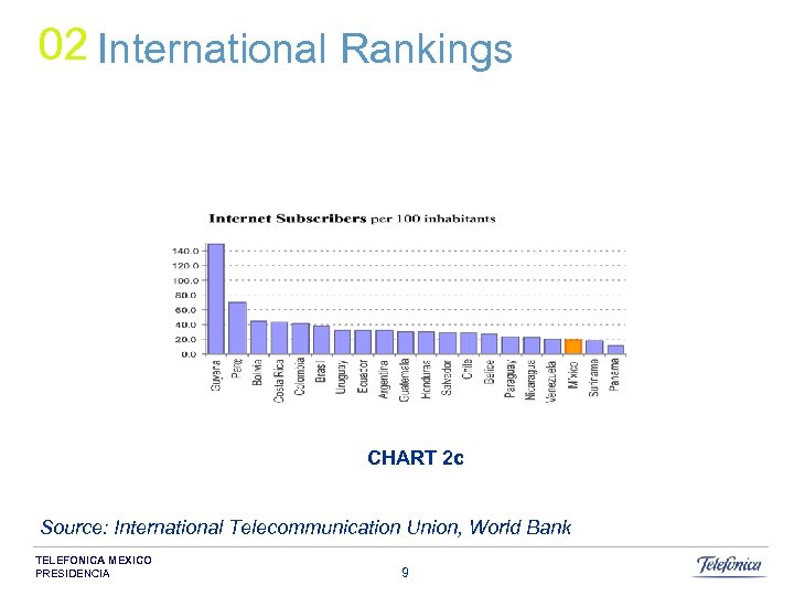 02 International Rankings CHART 2 c Source: International Telecommunication Union, World Bank TELEFONICA MEXICO