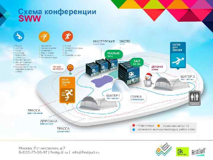 Схема конференции SWW 