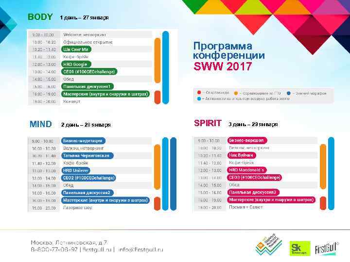 BODY 1 день – 27 января Программа конференции SWW 2017 MIND 2 день –
