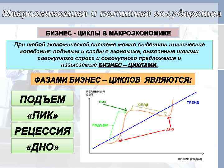 План макроэкономика егэ