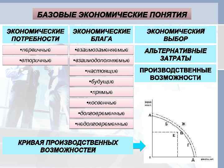  • первичные • взаимозаменяемые • вторичные • взаимодополняемые • настоящие • будущие •