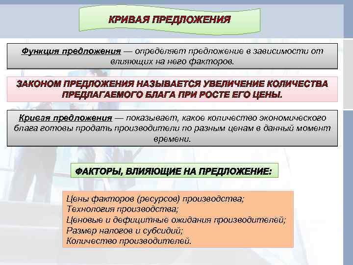 КРИВАЯ ПРЕДЛОЖЕНИЯ Функция предложения — определяет предложение в зависимости от влияющих на него факторов.