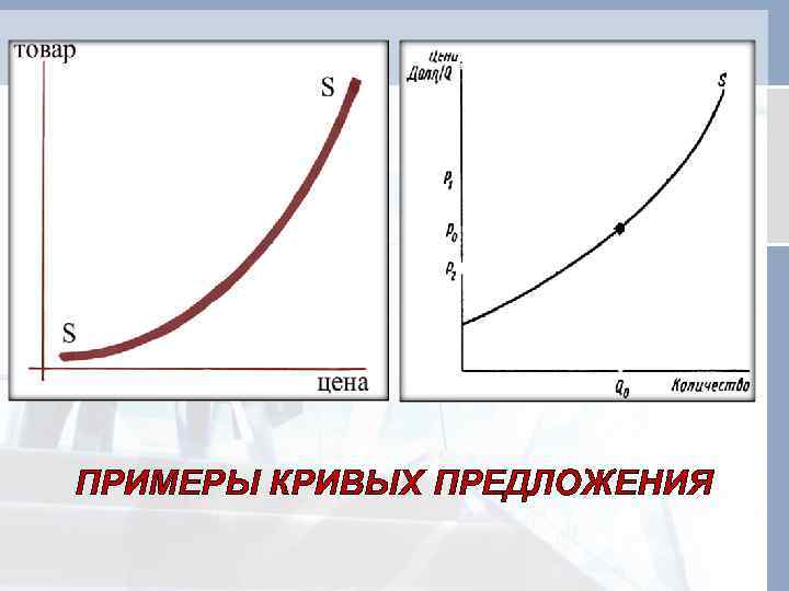 Примеры кривых