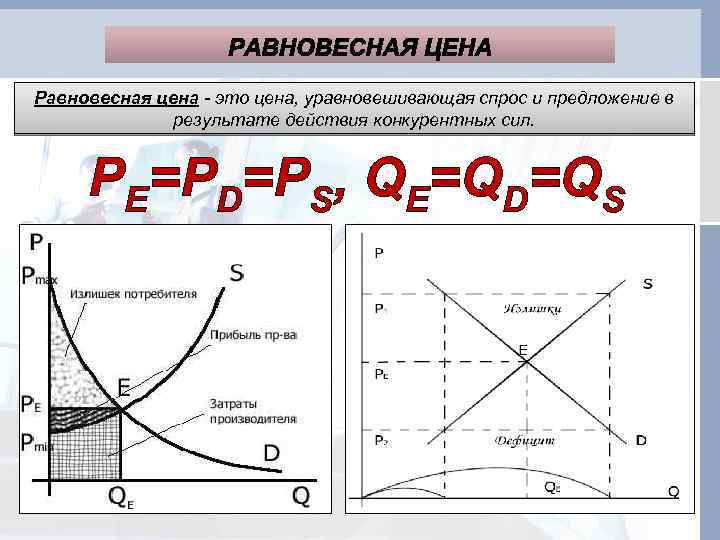 График спрос предложение равновесная