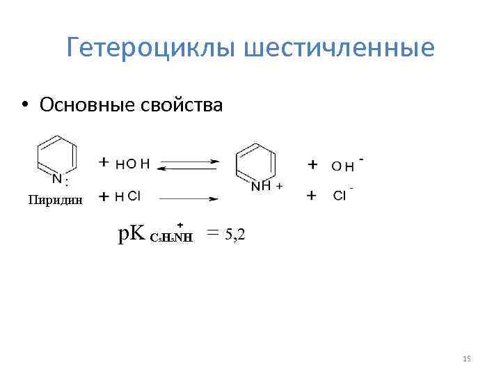 Гетероциклы шестичленные • Основные свойства - Пиридин + p. K C H NH =