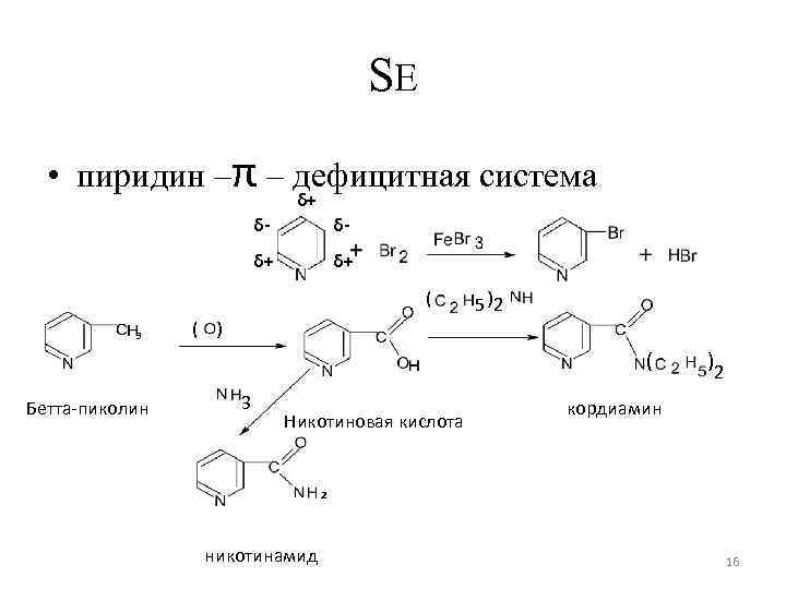 SE • пиридин –π – дефицитная система δ+ δ- δ- δ+ δ+ ( 3