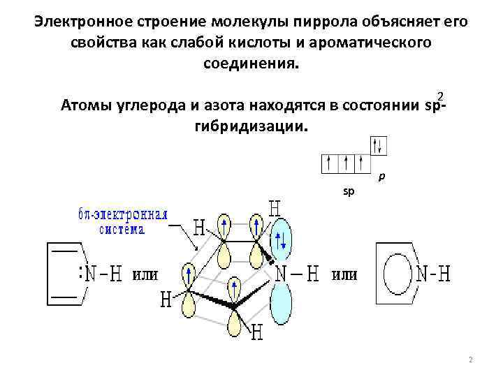 Электронное строение молекулы пиррола объясняет его свойства как слабой кислоты и ароматического соединения. 2