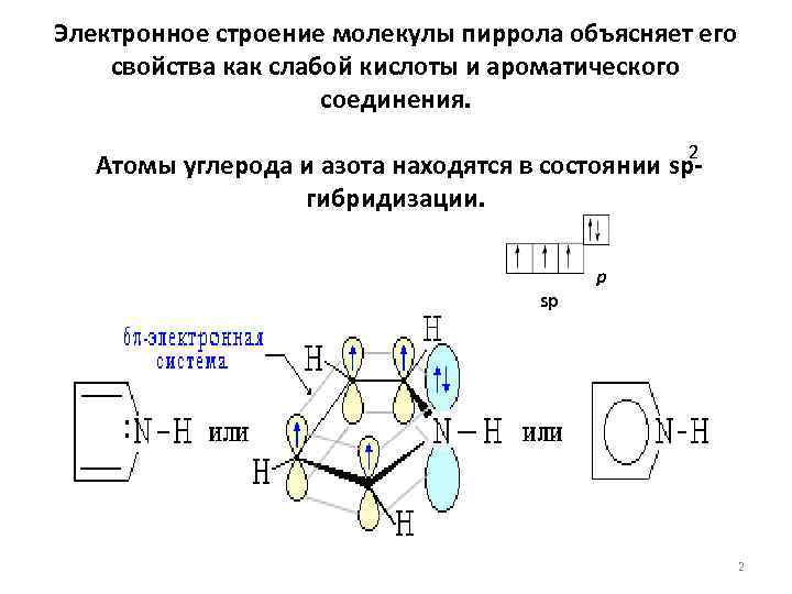 Схема строения молекулы f2