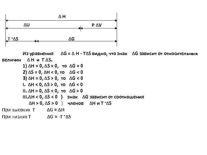 Δ H ΔU P ΔV T ·ΔS ΔG Из уравнения ΔG = Δ Н