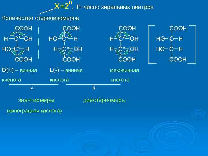 n X=2 , n-число хиральных центров Количество стереоизомеров COOH H C* OH HO C*