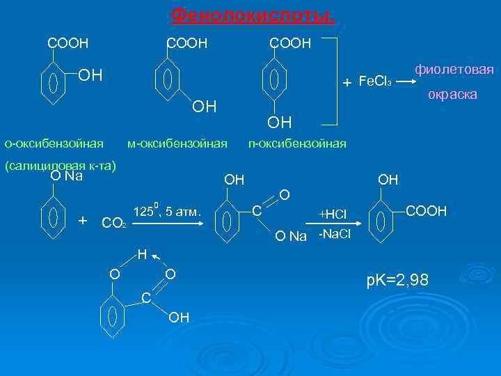 Фенолокислоты. COOH OH + Fe. Cl 3 OH о-оксибензойная O Na п-оксибензойная OH OH