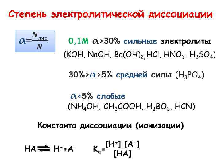 Степень электролитической диссоциации 