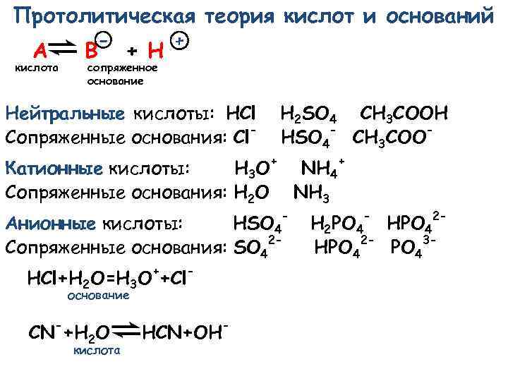 Протолитическая теория кислот и оснований - A кислота B + H + сопряженное основание