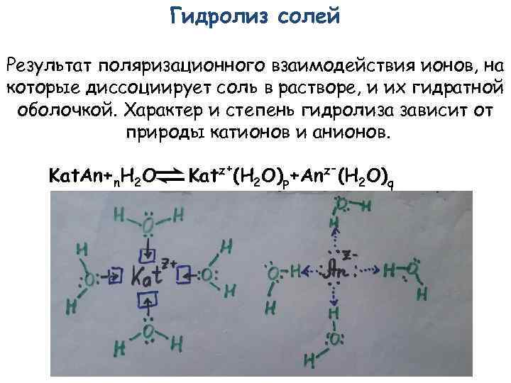 Гидролиз солей Результат поляризационного взаимодействия ионов, на которые диссоциирует соль в растворе, и их