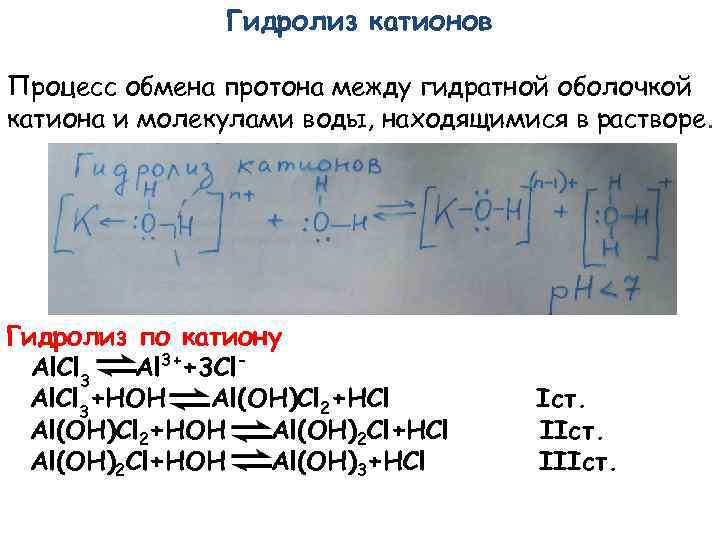 Гидролиз катионов Процесс обмена протона между гидратной оболочкой катиона и молекулами воды, находящимися в