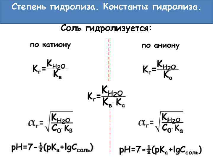 Степень гидролиза. Константы гидролиза. Соль гидролизуется: 