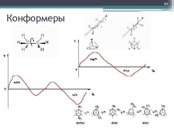 10 Конформеры 