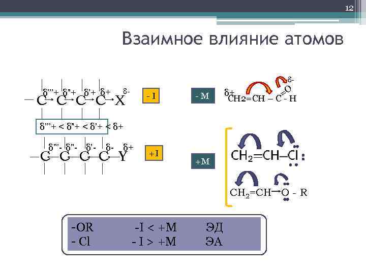 12 Взаимное влияние атомов δ- δ’’’+ δ”+ δ’+ δ+ δ- С C C C