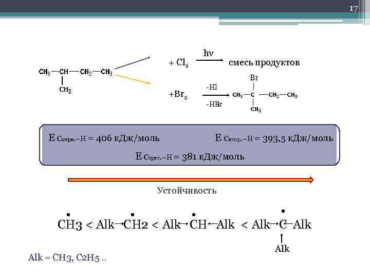 17 hν + Cl 2 смесь продуктов -Hl +Br 2 -HBr Е Сперв. –Н