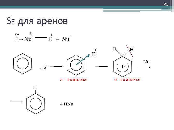 25 SE для аренов δ+ δ- + – E Nu E + Nu +