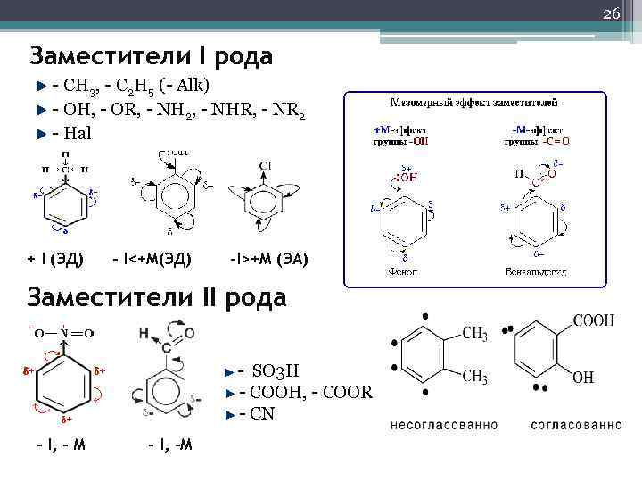 26 Заместители I рода - CH 3, - C 2 H 5 (- Alk)