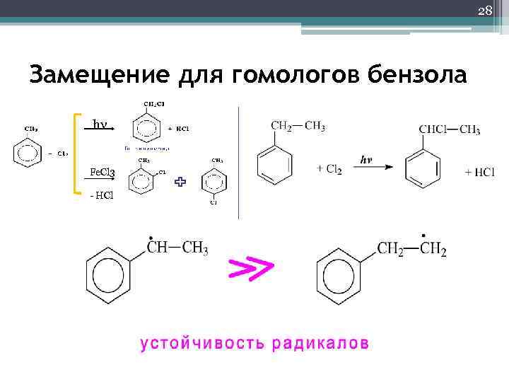 28 Замещение для гомологов бензола hν Fe. Cl 3 - HCl 