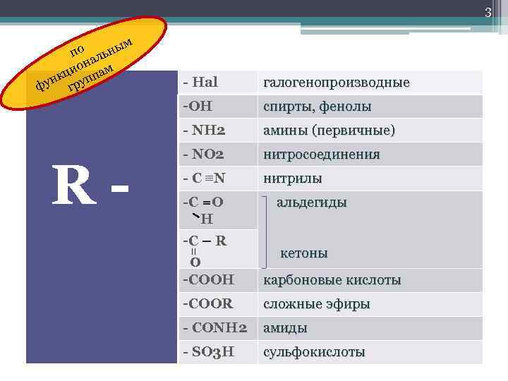 3 о ьным п л а он ам ци нк рупп фу г спирты,