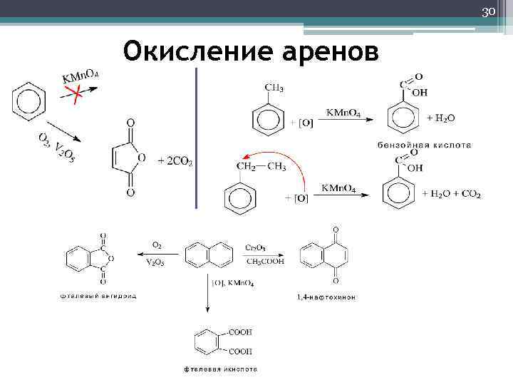 Реакция окисления углерода 4