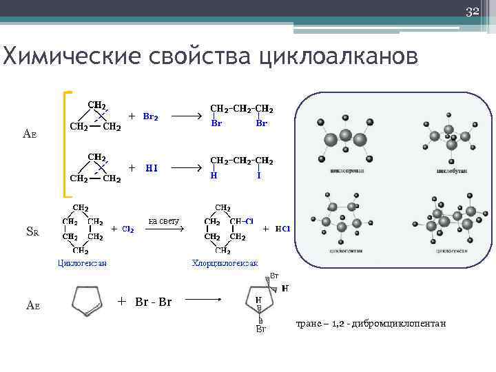 32 Химические свойства циклоалканов AE SR AE + Br - Br транс – 1,