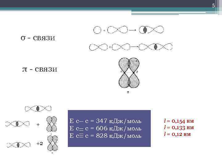 5 σ - связи π - связи + +2 Е с с = 347