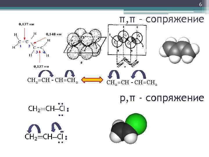 6 π, π – сопряжение СН 2=СН - СН=СН 2 р, π - сопряжение