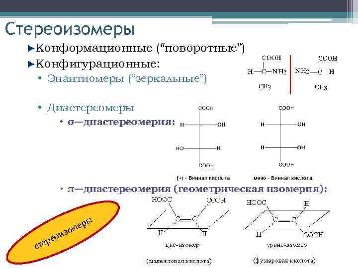 Стереоизомеры Конформационные (“поворотные”) Конфигурационные: • Энантиомеры (“зеркальные”) • Диастереомеры • σ—диастереомерия: π—диастереомерия (геометрическая изомерия):
