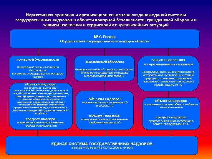 Единая система образования