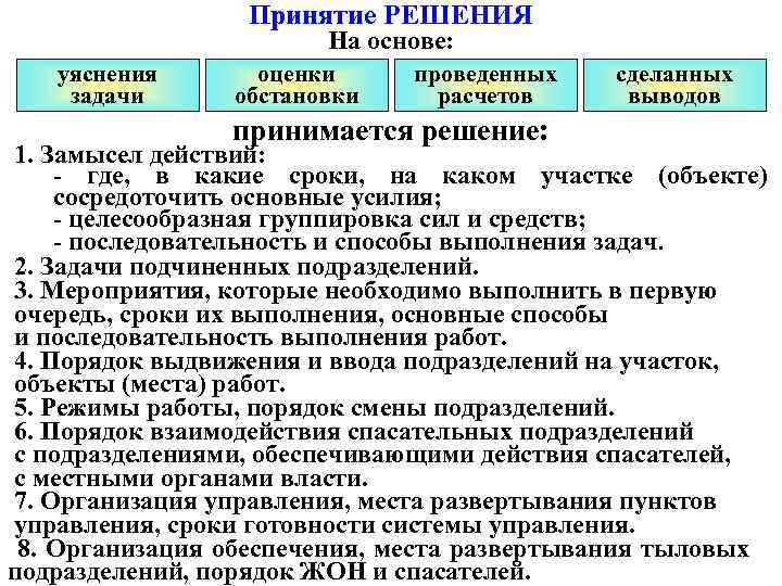 Принятие РЕШЕНИЯ На основе: уяснения задачи оценки обстановки проведенных расчетов принимается решение: сделанных выводов