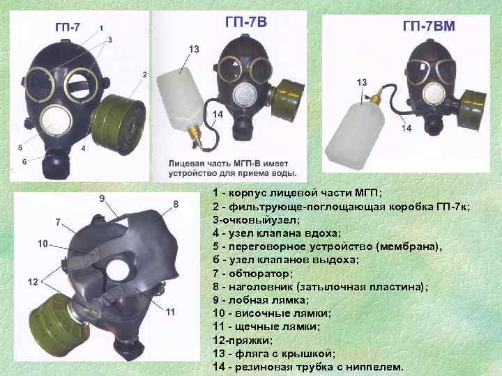 Для чего предназначен противогаз гп 7. Поглощающая коробка ГП-7к. Противогаз ГП--7 или ГП -. Клапанная коробка противогаза ГП-5. ГП-5, ГП-7, ГП-7в, ГП-7вм, ГП-7вс.